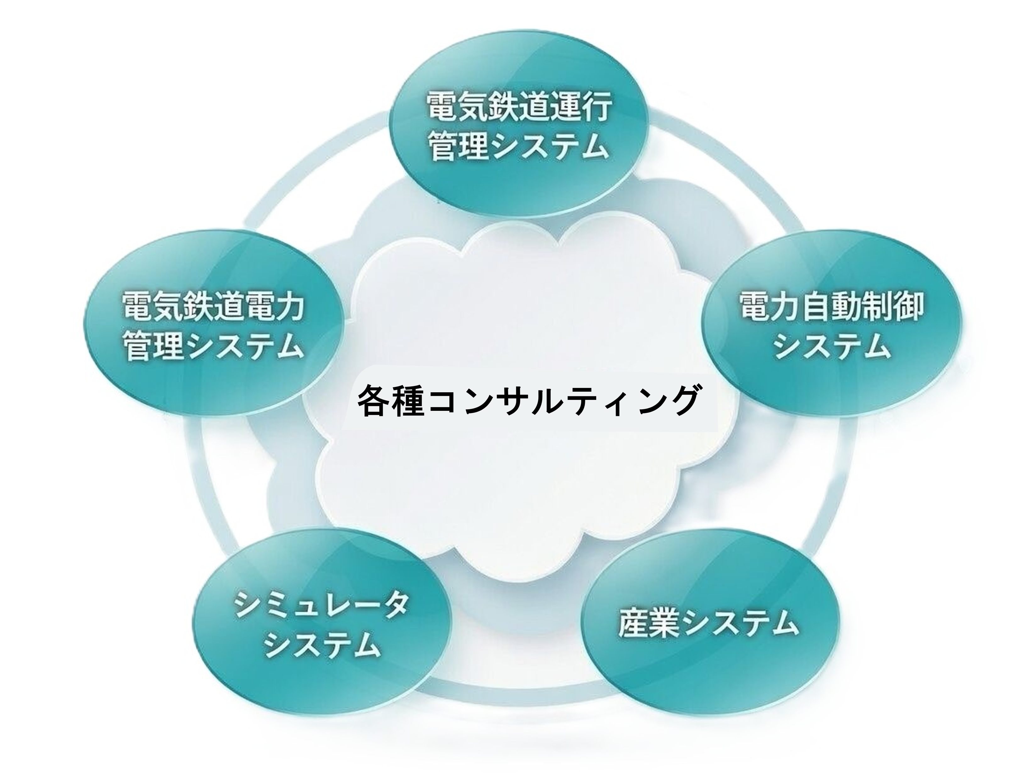 事業紹介イメージ